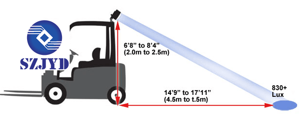 1081 spot beam size