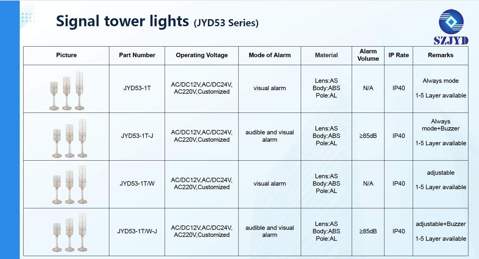 JYD53 LED tower signal lights warning lights