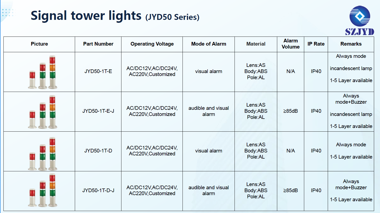 JYD50 LED tower signal lights warning lights