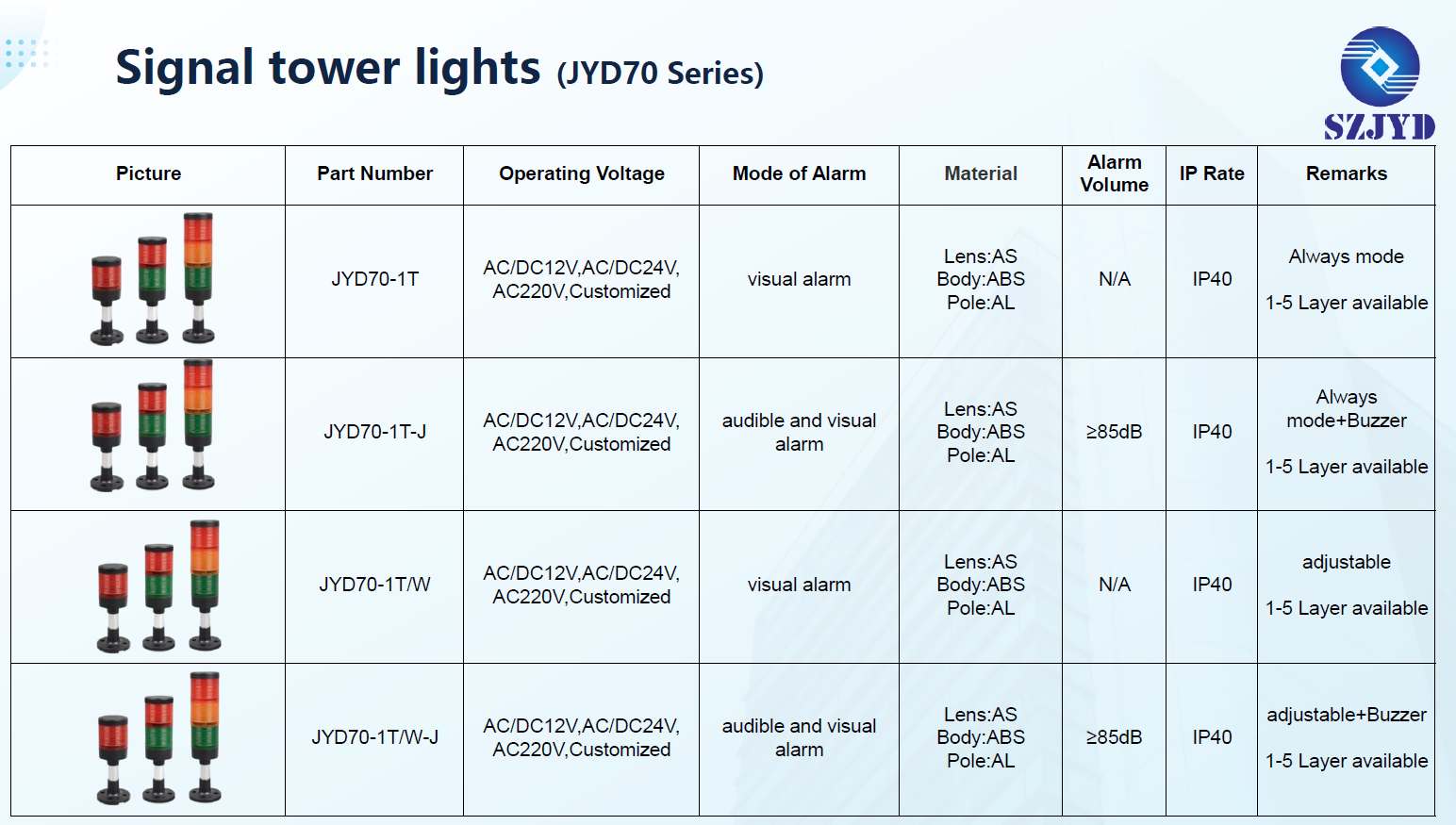 JYD70 DC24V LED warning lights tower stack lights