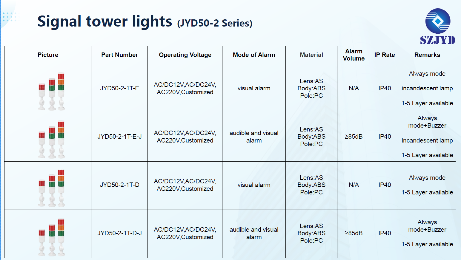 JYD50-2 LED tower signal lights warning lights