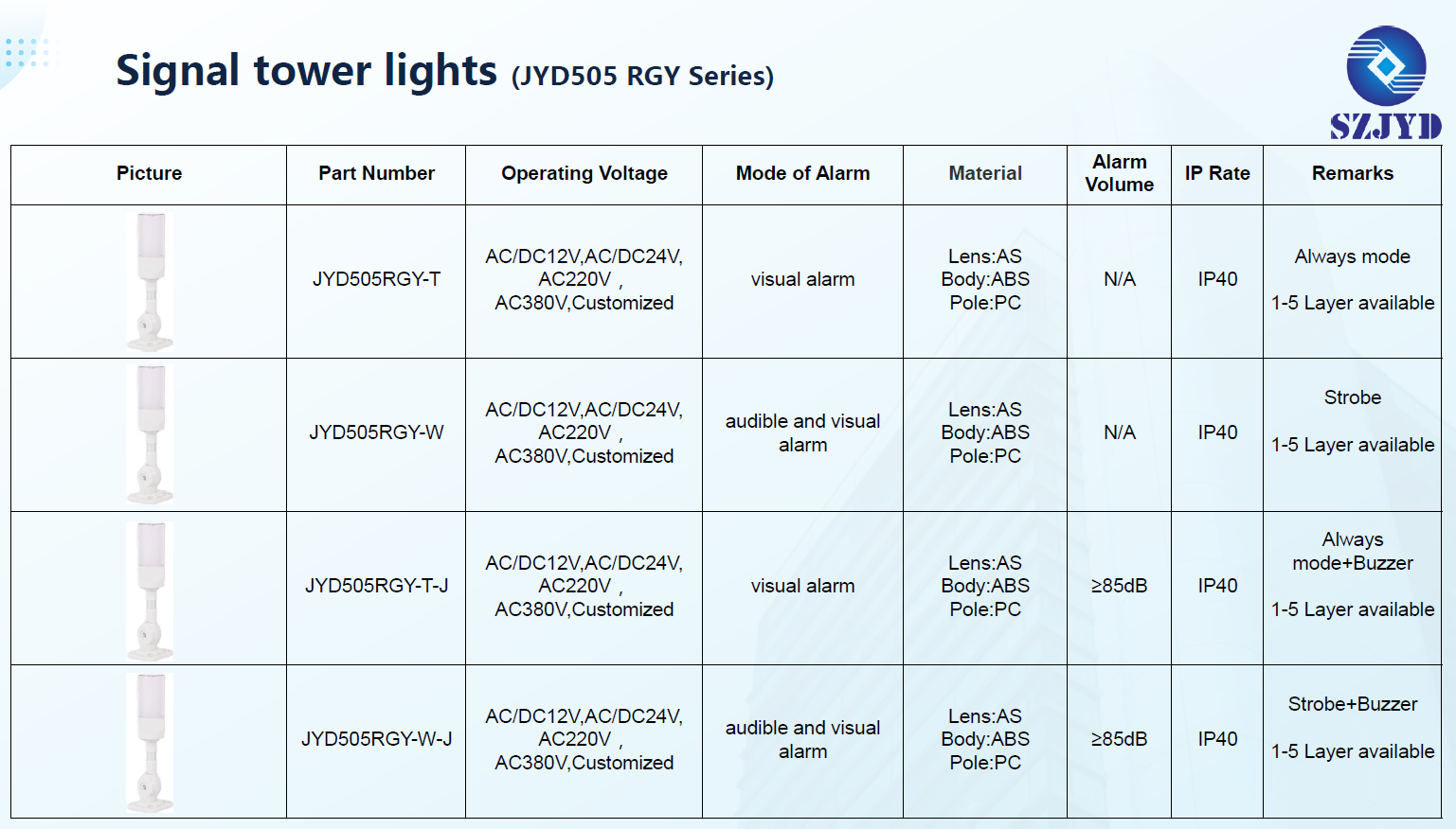 JYD505 RGY LED tower signal lights warning lights