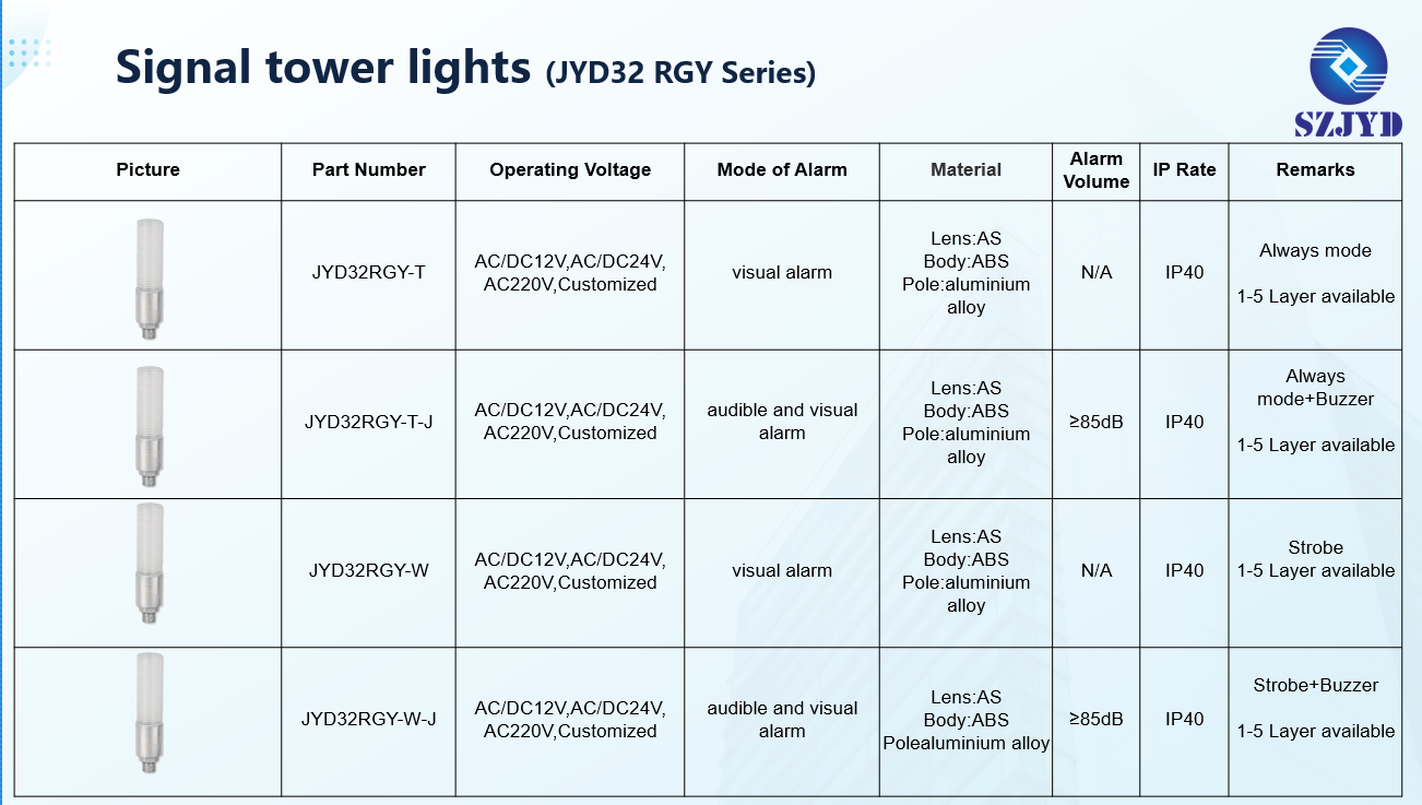 JYD32 RGY series LED tower signal lights warning lights