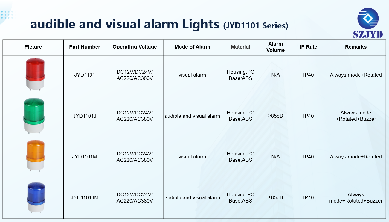 JYD1101 LED audible and visual alarm lights