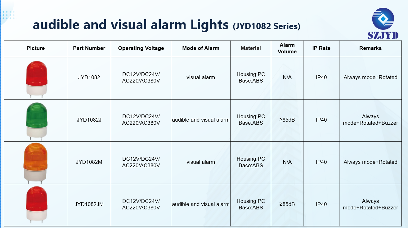 JYD1082 LED audible and visual alarm lights