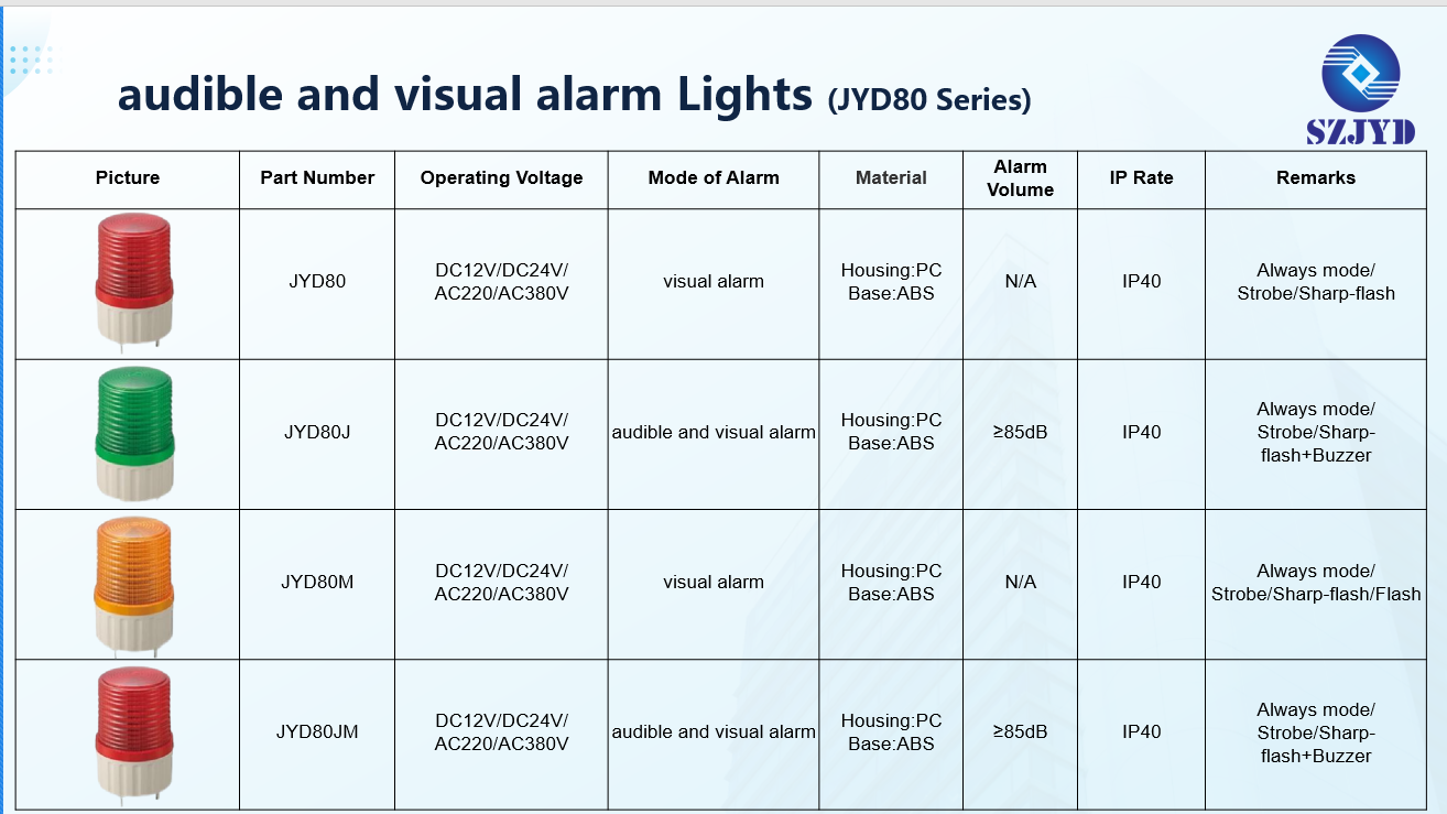 JYD80 LED audible and visual alarm lights