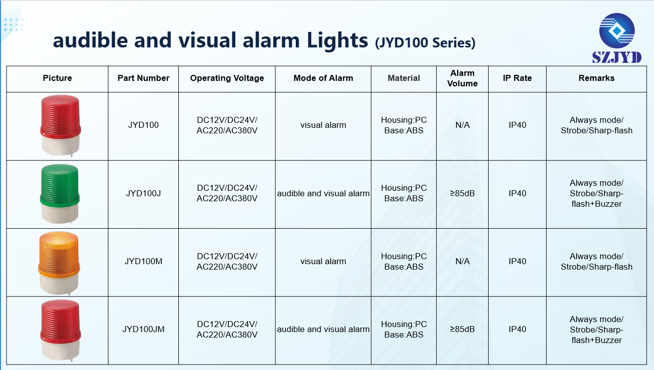 JYD100 LED audible and visual alarm lights