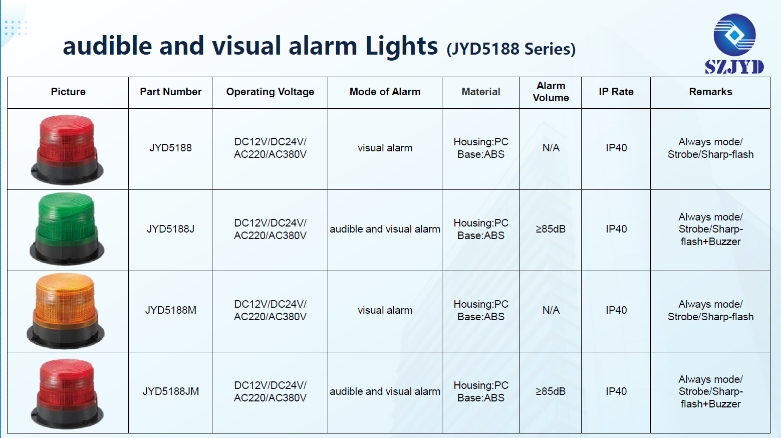 JYD5188 LED audible and visual alarm lights