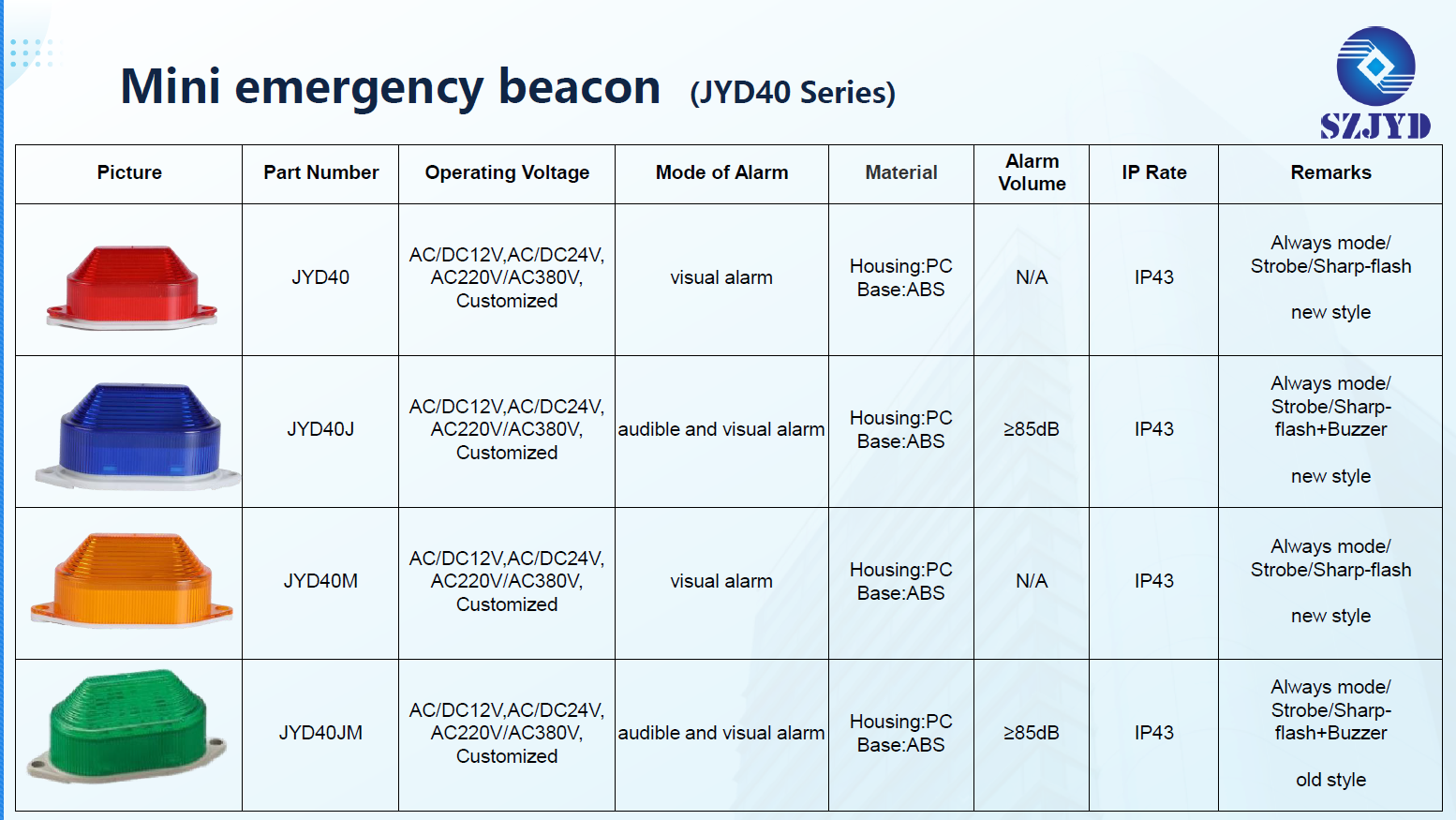 JYD40 Mini LED emergency beacon alarm lights