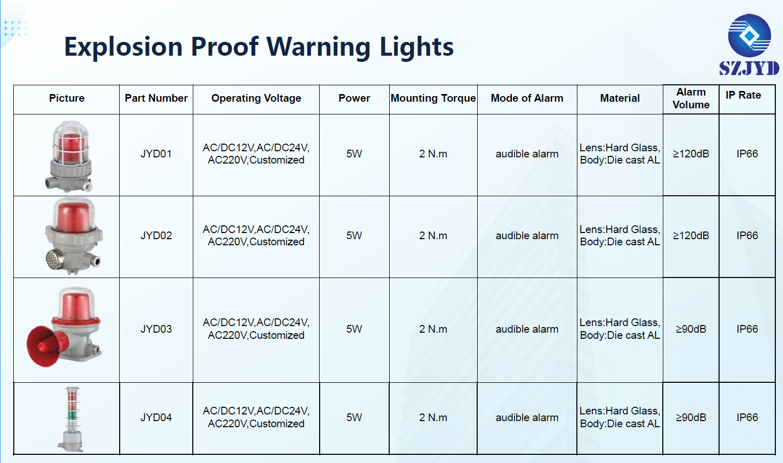 Explosion proof warning lights